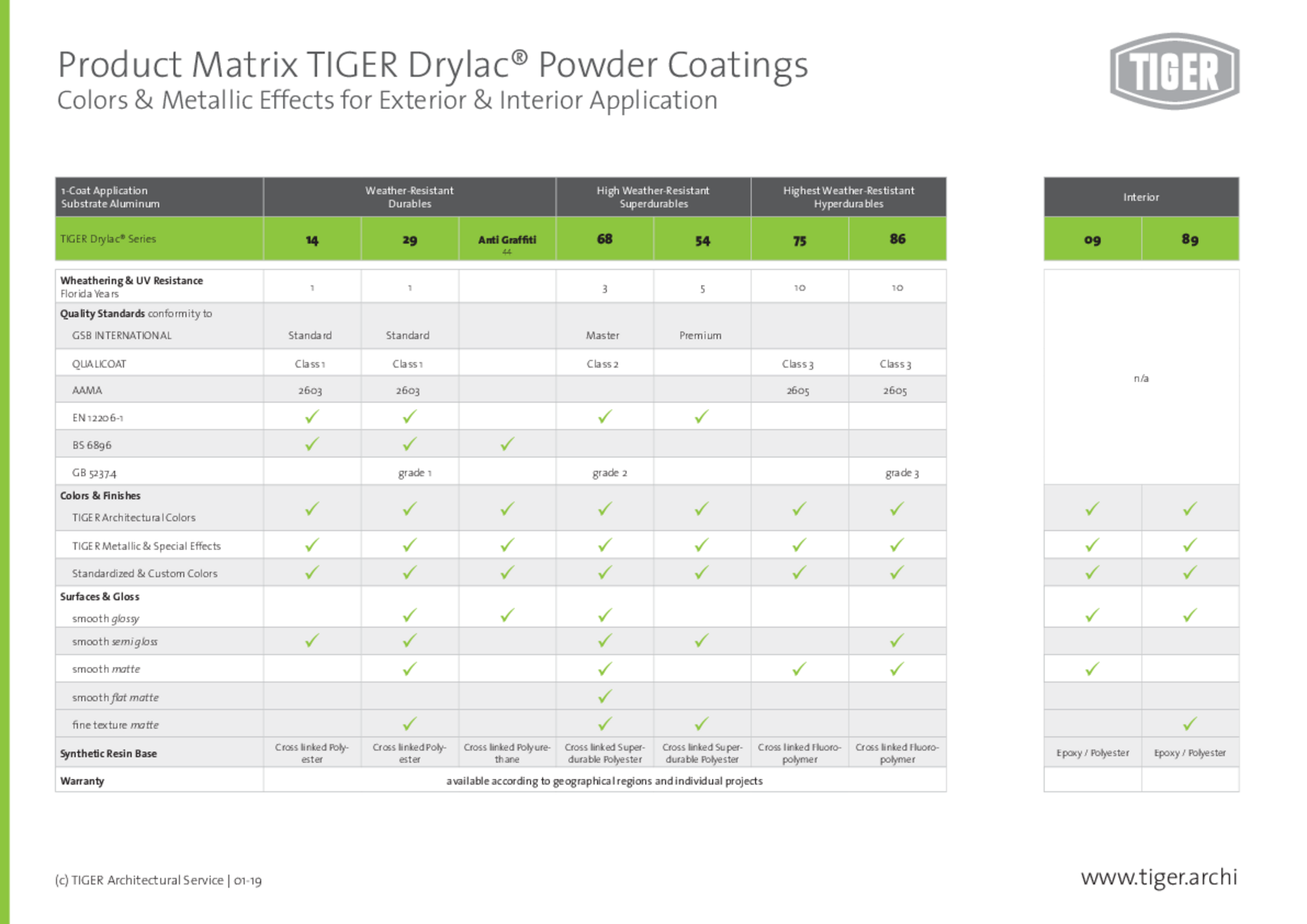 Product Matrix