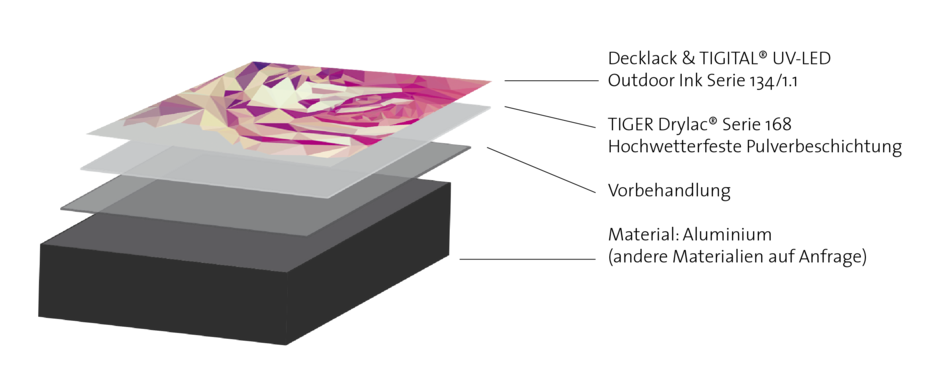 Digitaldruck auf Pulverbeschichtung