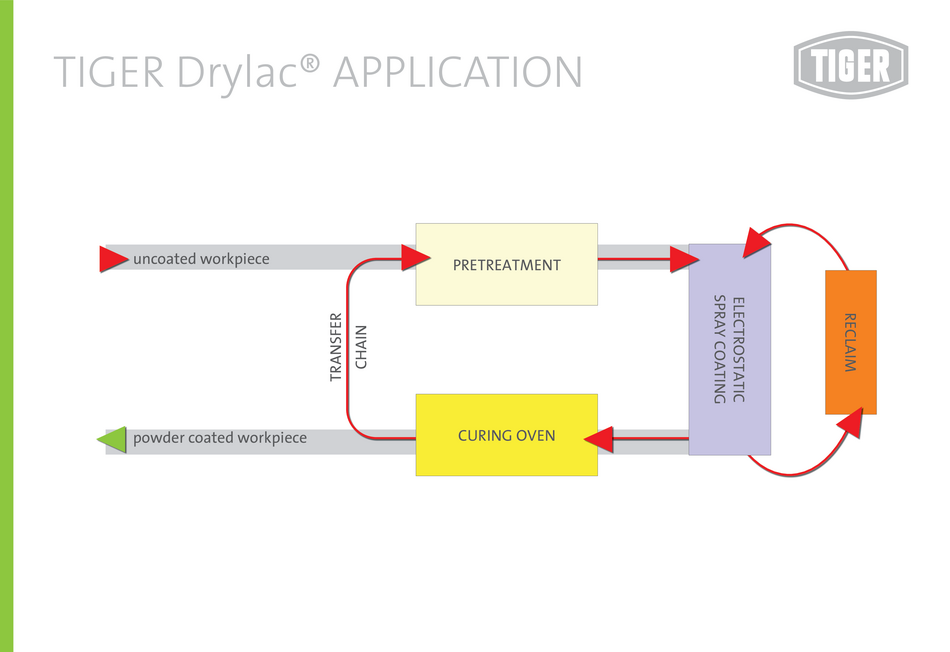 Application Process