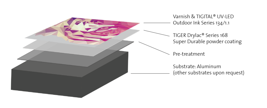 Digital Printing on Powder Coating